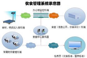 食堂伙食管理系统(CaterSYSV3.0)-技术服务-电子商务网站-网络114中国企业信息推广平台